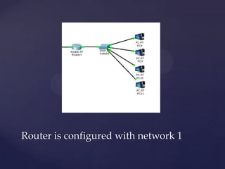 Router is configured with network 1

 