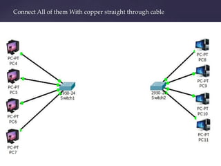 Connect All of them With copper straight through cable

 