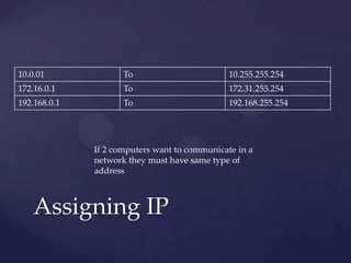10.0.01

To

10.255.255.254

172.16.0.1

To

172.31.255.254

192.168.0.1

To

192.168.255.254

If 2 computers want to communicate in a
network they must have same type of
address

Assigning IP

 