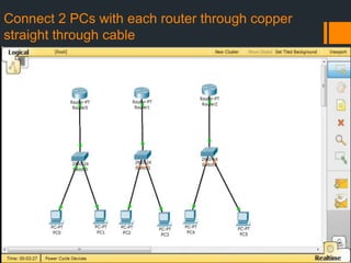 Connect 2 PCs with each router through copper
straight through cable

 