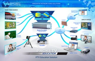PackeTV® Education Infographic