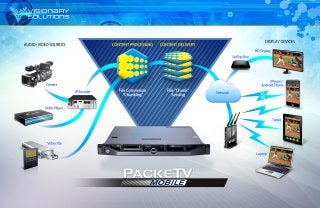 PackeTV® Mobile Infographic