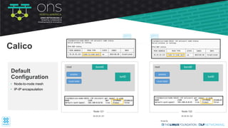 bond0
tunl0
root
Node-121
25.25.25.121
iptables
route table
bond0
tunl0
root
Node-122
35.35.35.122
iptables
route table
• Node-to-node mesh
• IP-IP encapsulation
Default
Configuration
Calico
 