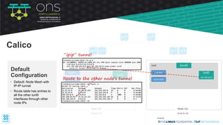• Default: Node Mesh with
IP-IP tunnel
• Route table has entries to
all the other tunl0
interfaces through other
node IPs
Default
Configuration
bond0
tunl0
root
Node-121
25.25.25.121
iptables
route table
bond0
tunl0
192.168.243.0
root
Node-122
35.35.35.122
iptables
route table
“ipip” tunnel
Route to the other node’s tunnel
Calico
 