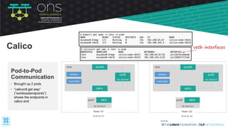bond0
tunl0
192.168.83.64
root
cali-x
eth0pod1
192.168.83.67
Node-121
25.25.25.121
iptables
route table
bond0
tunl0
192.168.243.0
root
cali-y
eth0pod2
192.168.243.2
Node-122
35.35.35.122
iptables
route table
• Brought up 2 pods
• “calicoctl get wep”
(”workloadendpoints”)
shows the endpoints in
calico end
Pod-to-Pod
Communication
veth interfacesCalico
 