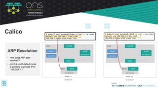 eth0pod1
cali-x
bond0
tunl0
192.168.83.64
root
192.168.83.67
Node-121
25.25.25.121
iptables
route table
eth0pod2
cali-y
bond0
tunl0
192.168.243.0
root
192.168.243.2
Node-122
35.35.35.122
iptables
route table
• How does ARP gets
resolved?
• pod1 & pod2 default route
is pointing to private IPv4
“169.254.1.1”
ARP Resolution
Calico
 