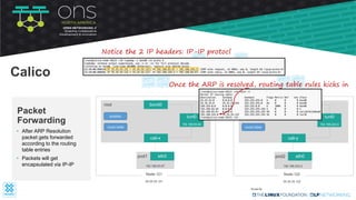 eth0pod1
cali-x
bond0
tunl0
192.168.83.64
root
192.168.83.67
Node-121
25.25.25.121
iptables
route table
eth0pod2
cali-y
bond0
tunl0
192.168.243.0
root
192.168.243.2
Node-122
35.35.35.122
iptables
route table
• After ARP Resolution
packet gets forwarded
according to the routing
table entries
• Packets will get
encapsulated via IP-IP
Packet
Forwarding
Calico
Notice the 2 IP headers: IP-IP protocl
Once the ARP is resolved, routing table rules kicks in
 