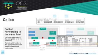 eth0pod1
cali-x
bond0
tunl0
192.168.83.64
root
192.168.83.67
Node-121
25.25.25.121
iptables
route table
eth0pod2
cali-y
bond0
tunl0
192.168.243.0
root
192.168.243.2
Node-122
35.35.35.122
iptables
route table
Packet
Forwarding in
the same host
cali-z
pod3
192.168.83.68
eth0 eth0
1 3
2
Calico
• /32 routes are present in
the routing table for all the
containers
• Packets get forwarded to
the appropriate calico veth
interface based on the
routing rules
 