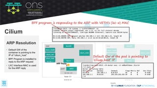 eth0pod1
lxc-x
bond0
cilium_vxlan
root
192.168.1.231
Node-121
25.25.25.121
eth0pod2
lxc-y
bond0
cilium_vxlan
root
192.168.2.251
Node-122
35.35.35.122
• Default GW of the
container is pointing to the
IP of “cilium_host”
• BPF Program is installed to
reply to the ARP request
• LXC Interface MAC is used
for the ARP reply
ARP Resolution
Cilium
cilium_host
192.168.1.1
cilium_health
cilium_net
cilium_host
cilium_health
cilium_net
Default GW of the pod is pointing to
’cilium_host’ IP
BPF program is responding to the ARP with VETH’s (lxc-x) MAC
1
ARP Reply
 