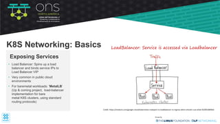 • Load Balancer: Spins up a load
balancer and binds service IPs to
Load Balancer VIP
• Very common in public cloud
environments
• For baremetal workloads: ‘MetalLB’
(Up & coming project, load-balancer
implementation for bare
metal K8S clusters, using standard
routing protocols)
Exposing Services
K8S Networking: Basics LoadBalancer: Service is accessed via Loadbalancer
Credit: https://medium.com/google-cloud/kubernetes-nodeport-vs-loadbalancer-vs-ingress-when-should-i-use-what-922f010849e0
 