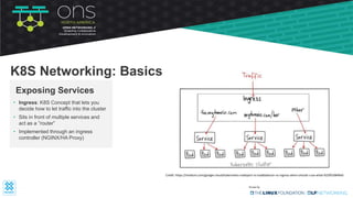 • Ingress: K8S Concept that lets you
decide how to let traffic into the cluster
• Sits in front of multiple services and
act as a ”router”
• Implemented through an ingress
controller (NGINX/HA Proxy)
Exposing Services
K8S Networking: Basics
Credit: https://medium.com/google-cloud/kubernetes-nodeport-vs-loadbalancer-vs-ingress-when-should-i-use-what-922f010849e0
 