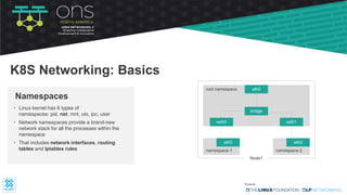 • Linux kernel has 6 types of
namespaces: pid, net, mnt, uts, ipc, user
• Network namespaces provide a brand-new
network stack for all the processes within the
namespace
• That includes network interfaces, routing
tables and iptables rules
Namespaces
K8S Networking: Basics
eth0
namespace-1
eth0
namespace-2
veth1veth0
bridge
eth0root namespace
Node1
 