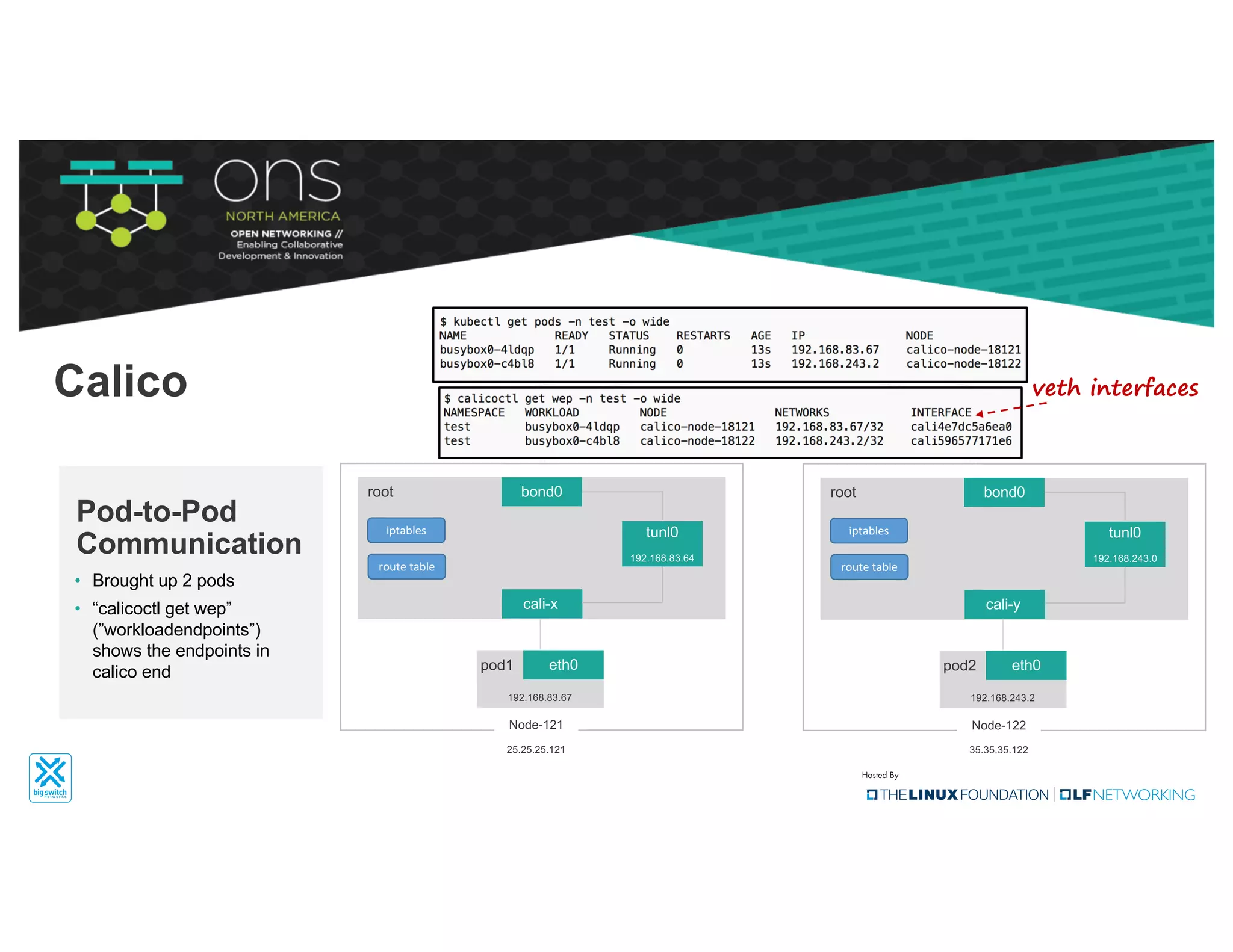 bond0
tunl0
192.168.83.64
root
cali-x
eth0pod1
192.168.83.67
Node-121
25.25.25.121
iptables
route	table
bond0
tunl0
192.168.243.0
root
cali-y
eth0pod2
192.168.243.2
Node-122
35.35.35.122
iptables
route	table
The
image
part with
relationshi
The
image
part with
relationshi
The
image
part with
relationshi
The
image
part with
relationshi
The
image
part with
relationshi
The
image
part with
relationshi
• Brought up 2 pods
• “calicoctl get wep”
(”workloadendpoints”)
shows the endpoints in
calico end
Pod-to-Pod
Communication
veth interfacesCalico
 