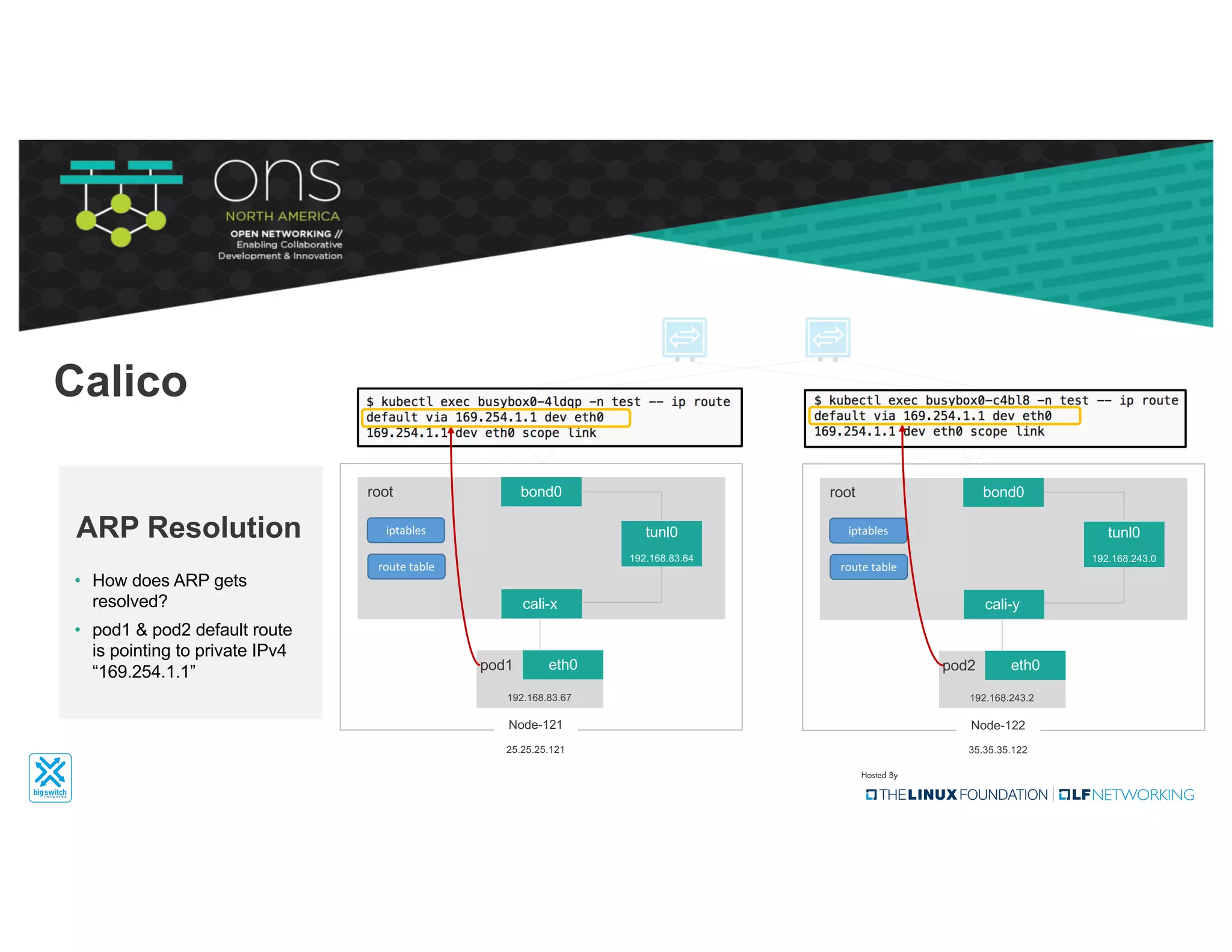 eth0pod1
cali-x
bond0
tunl0
192.168.83.64
root
192.168.83.67
Node-121
25.25.25.121
iptables
route	table
eth0pod2
cali-y
bond0
tunl0
192.168.243.0
root
192.168.243.2
Node-122
35.35.35.122
iptables
route	table
• How does ARP gets
resolved?
• pod1 & pod2 default route
is pointing to private IPv4
“169.254.1.1”
ARP Resolution
Calico
 
