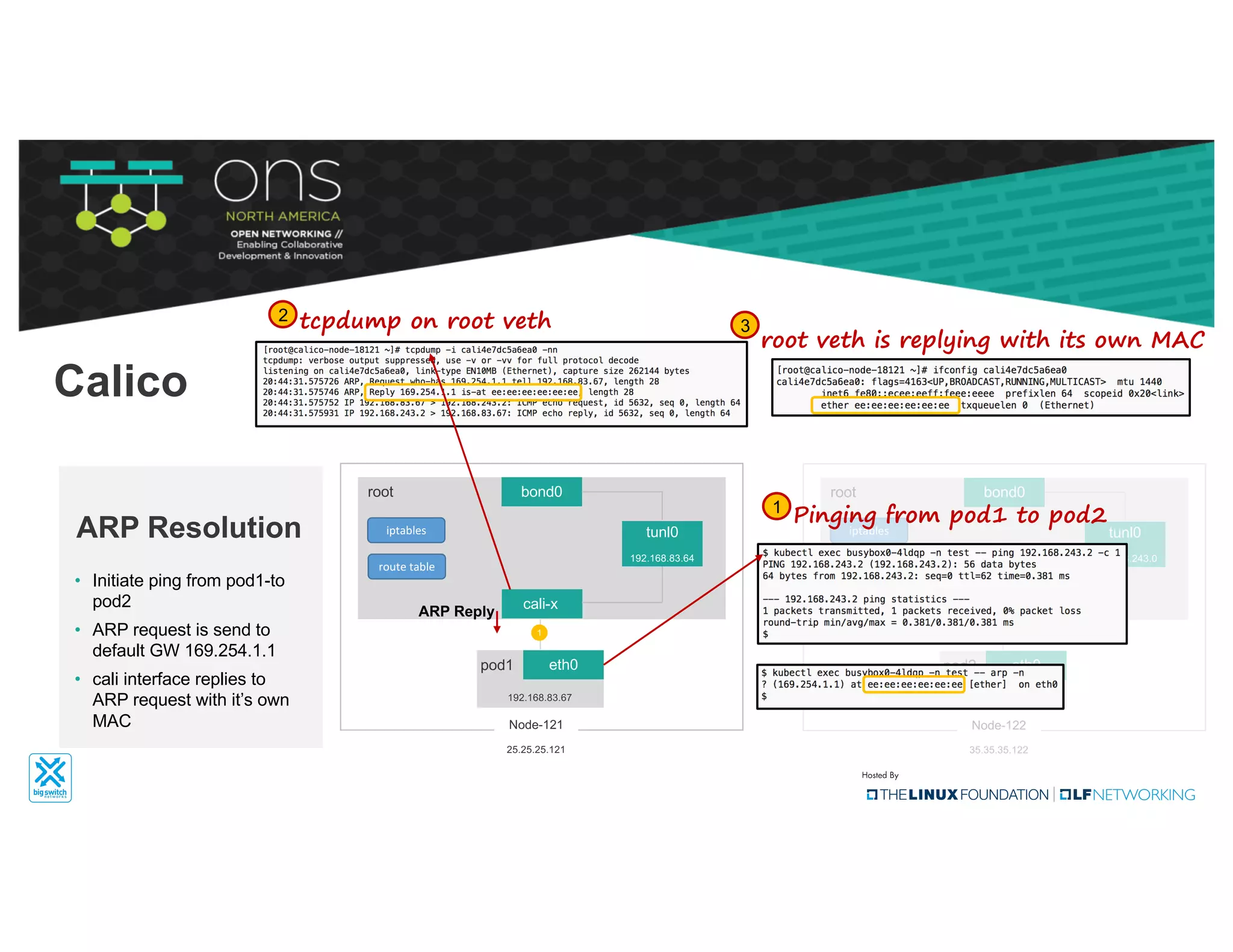 eth0pod1
cali-x
bond0
tunl0
192.168.83.64
root
192.168.83.67
Node-121
25.25.25.121
iptables
route	table
eth0pod2
cali-y
bond0
tunl0
192.168.243.0
root
192.168.243.2
Node-122
35.35.35.122
iptables
route	table
• Initiate ping from pod1-to
pod2
• ARP request is send to
default GW 169.254.1.1
• cali interface replies to
ARP request with it’s own
MAC
ARP Resolution
Calico
tcpdump on root veth
root veth is replying with its own MAC
Pinging from pod1 to pod21
2
3
1
ARP Reply
 
