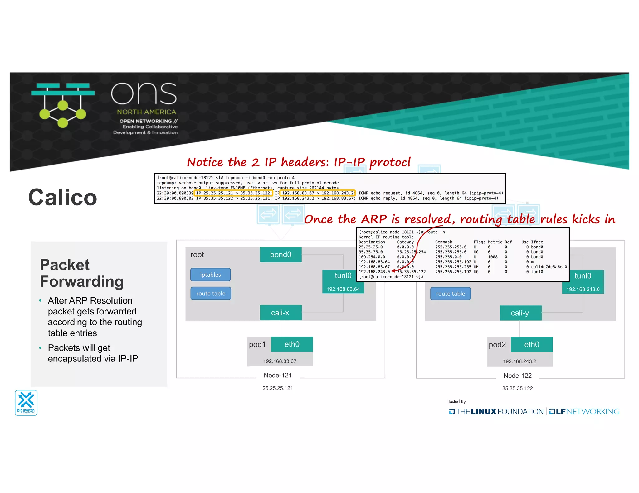eth0pod1
cali-x
bond0
tunl0
192.168.83.64
root
192.168.83.67
Node-121
25.25.25.121
iptables
route	table
eth0pod2
cali-y
bond0
tunl0
192.168.243.0
root
192.168.243.2
Node-122
35.35.35.122
iptables
route	table
• After ARP Resolution
packet gets forwarded
according to the routing
table entries
• Packets will get
encapsulated via IP-IP
Packet
Forwarding
Calico
Notice the 2 IP headers: IP-IP protocl
Once the ARP is resolved, routing table rules kicks in
 
