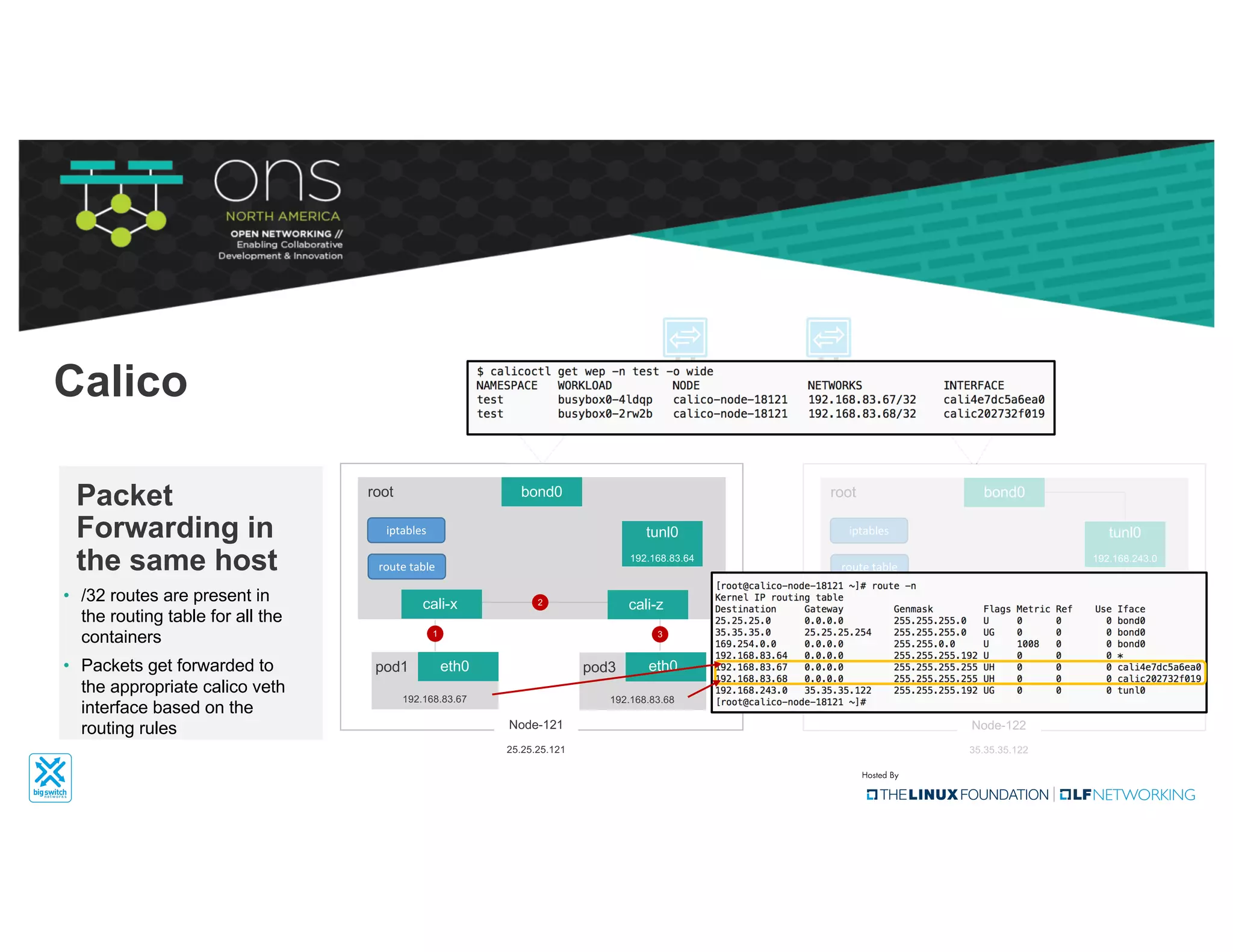 eth0pod1
cali-x
bond0
tunl0
192.168.83.64
root
192.168.83.67
Node-121
25.25.25.121
iptables
route	table
eth0pod2
cali-y
bond0
tunl0
192.168.243.0
root
192.168.243.2
Node-122
35.35.35.122
iptables
route	table
Packet
Forwarding in
the same host
cali-z
pod3
192.168.83.68
eth0 eth0
1 3
2
Calico
• /32 routes are present in
the routing table for all the
containers
• Packets get forwarded to
the appropriate calico veth
interface based on the
routing rules
 