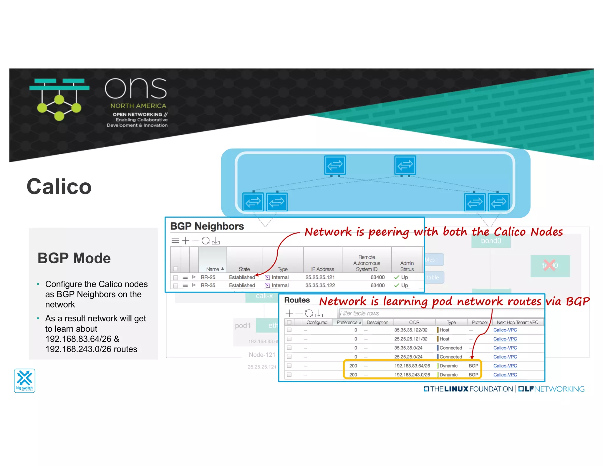 • Configure the Calico nodes
as BGP Neighbors on the
network
• As a result network will get
to learn about
192.168.83.64/26 &
192.168.243.0/26 routes
BGP Mode
Calico
bond0
tunl0
root
Node-121
25.25.25.121
iptables
route	table
bond0
tunl0
root
Node-122
35.35.35.122
iptables
route	table
❌ ❌
eth0pod1
192.168.83.69
cali-x
eth0pod2
cali-y
192.168.243.4
Network is peering with both the Calico Nodes
Network is learning pod network routes via BGP
 