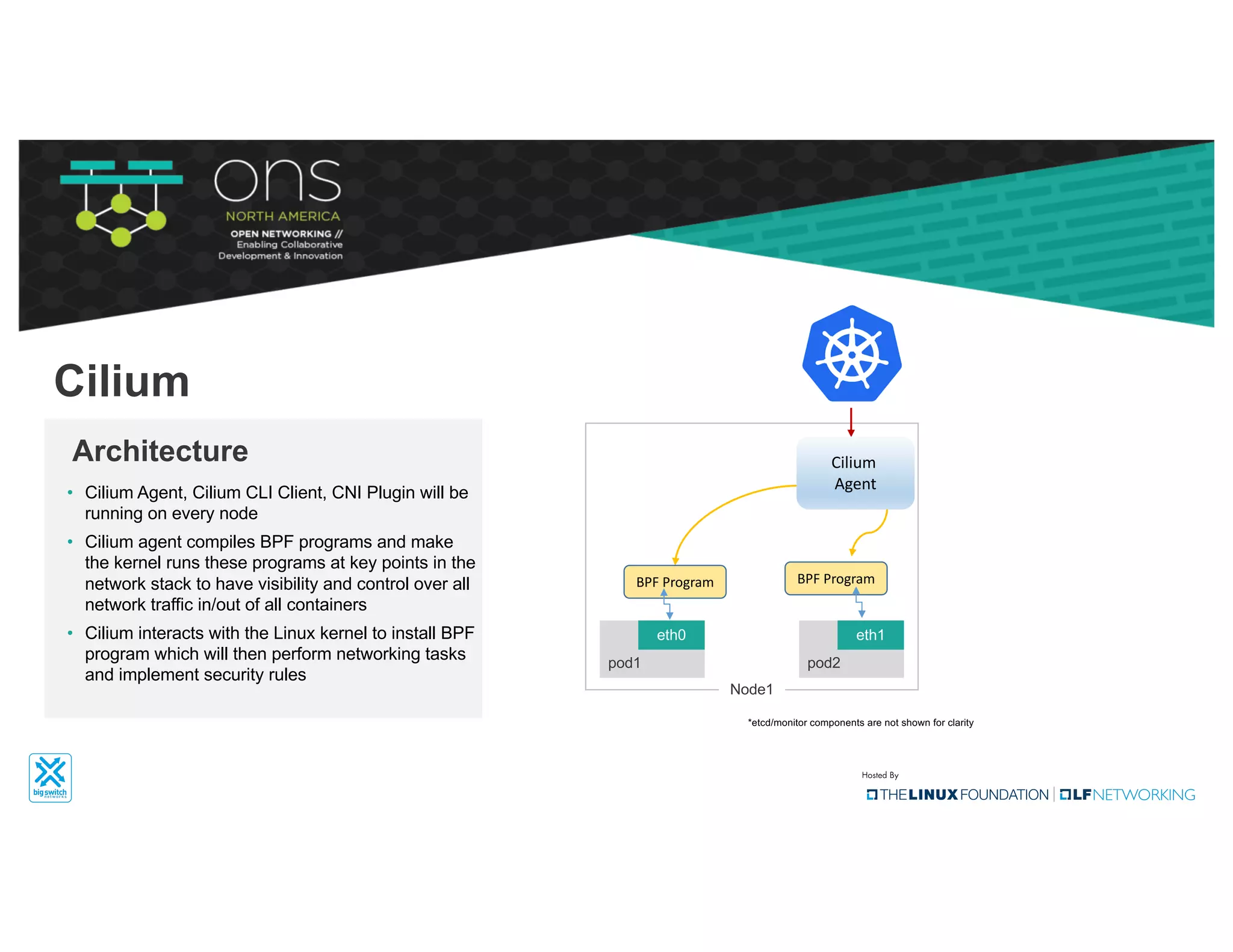 • Cilium Agent, Cilium CLI Client, CNI Plugin will be
running on every node
• Cilium agent compiles BPF programs and make
the kernel runs these programs at key points in the
network stack to have visibility and control over all
network traffic in/out of all containers
• Cilium interacts with the Linux kernel to install BPF
program which will then perform networking tasks
and implement security rules
Architecture
Cilium
eth0
pod1
eth1
pod2
veth1
cbr0
eth0
flannel
0
Node1
*etcd/monitor components are not shown for clarity
Cilium	
Agent
BPF	Program BPF	Program
 