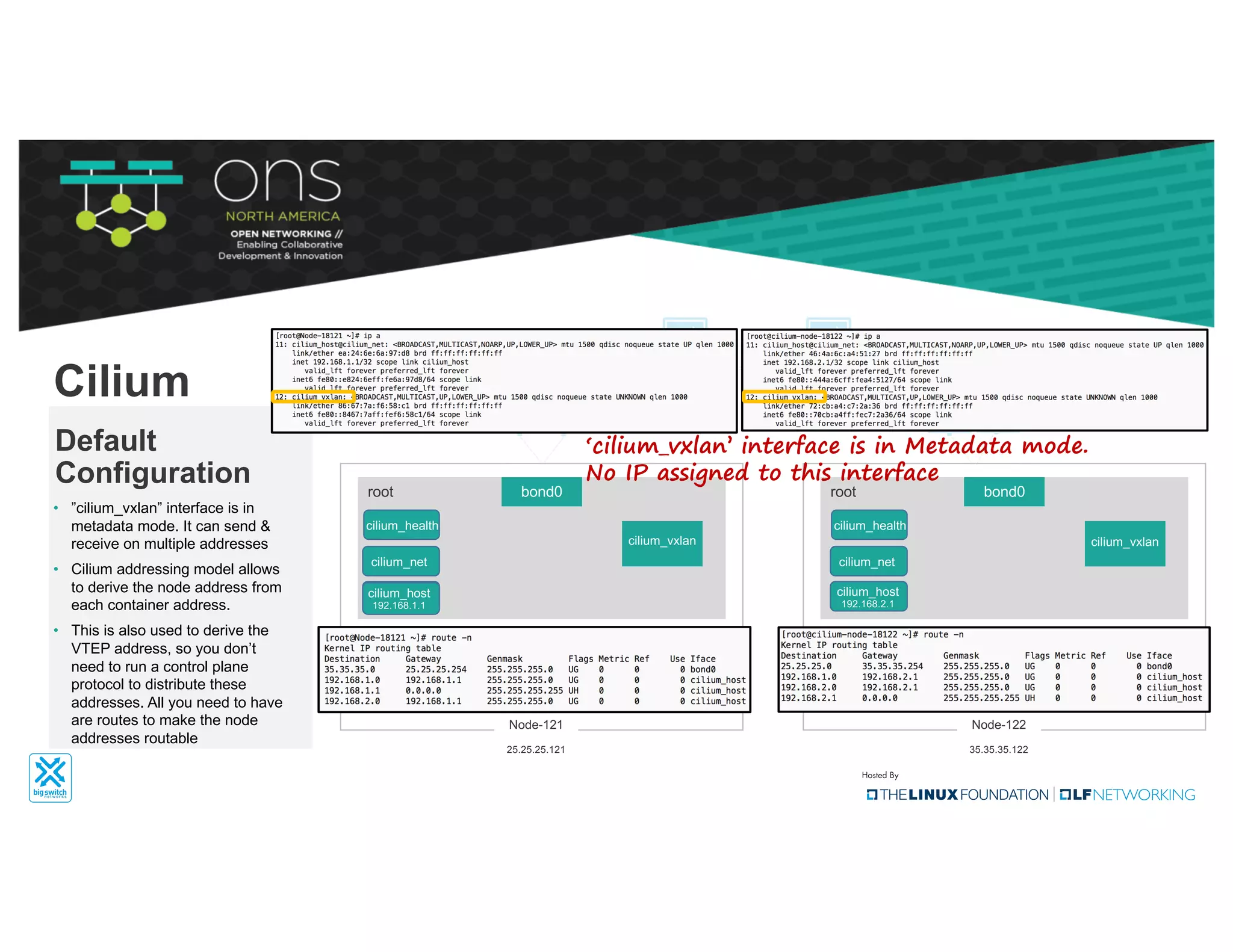 bond0
cilium_vxlan
root
Node-121
25.25.25.121
bond0
cilium_vxlan
root
Node-122
35.35.35.122
• ”cilium_vxlan” interface is in
metadata mode. It can send &
receive on multiple addresses
• Cilium addressing model allows
to derive the node address from
each container address.
• This is also used to derive the
VTEP address, so you don’t
need to run a control plane
protocol to distribute these
addresses. All you need to have
are routes to make the node
addresses routable
Default
Configuration
Cilium
cilium_host
cilium_health
cilium_net
cilium_host
cilium_health
cilium_net
‘cilium_vxlan’ interface is in Metadata mode.
No IP assigned to this interface
cilium_host
192.168.1.1
cilium_host
192.168.2.1
 