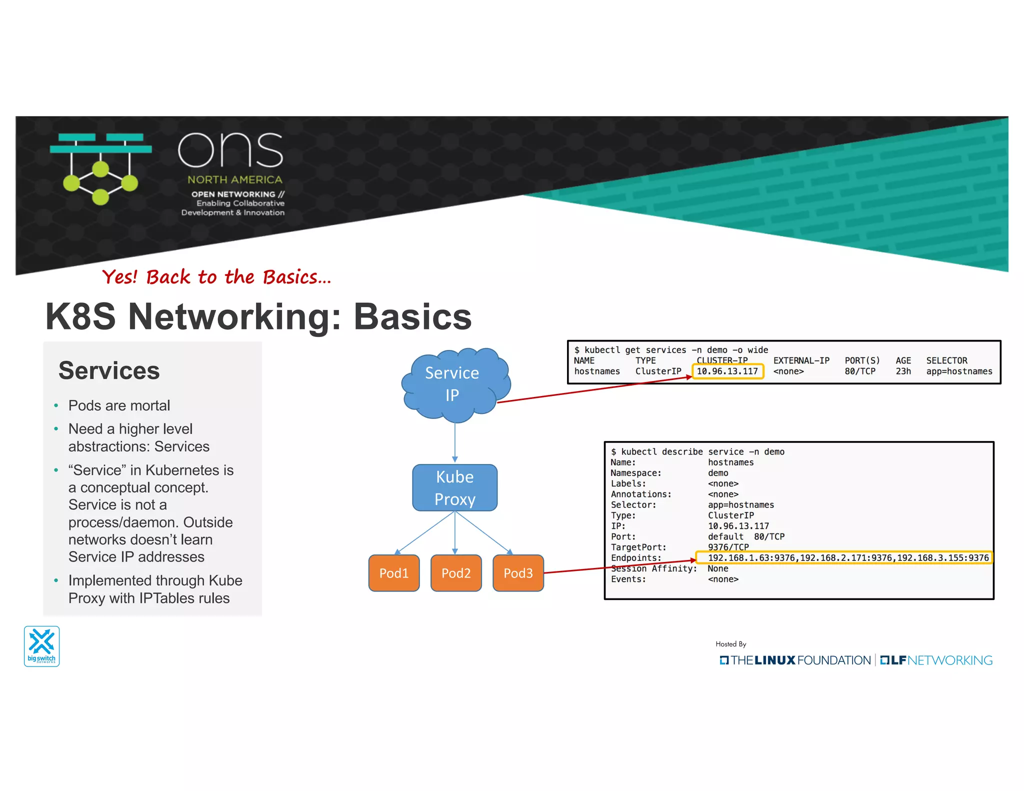 Service	
IP
Pod1 Pod2 Pod3
Kube
Proxy
• Pods are mortal
• Need a higher level
abstractions: Services
• “Service” in Kubernetes is
a conceptual concept.
Service is not a
process/daemon. Outside
networks doesn’t learn
Service IP addresses
• Implemented through Kube
Proxy with IPTables rules
Services
K8S Networking: Basics
Yes! Back to the Basics…
 