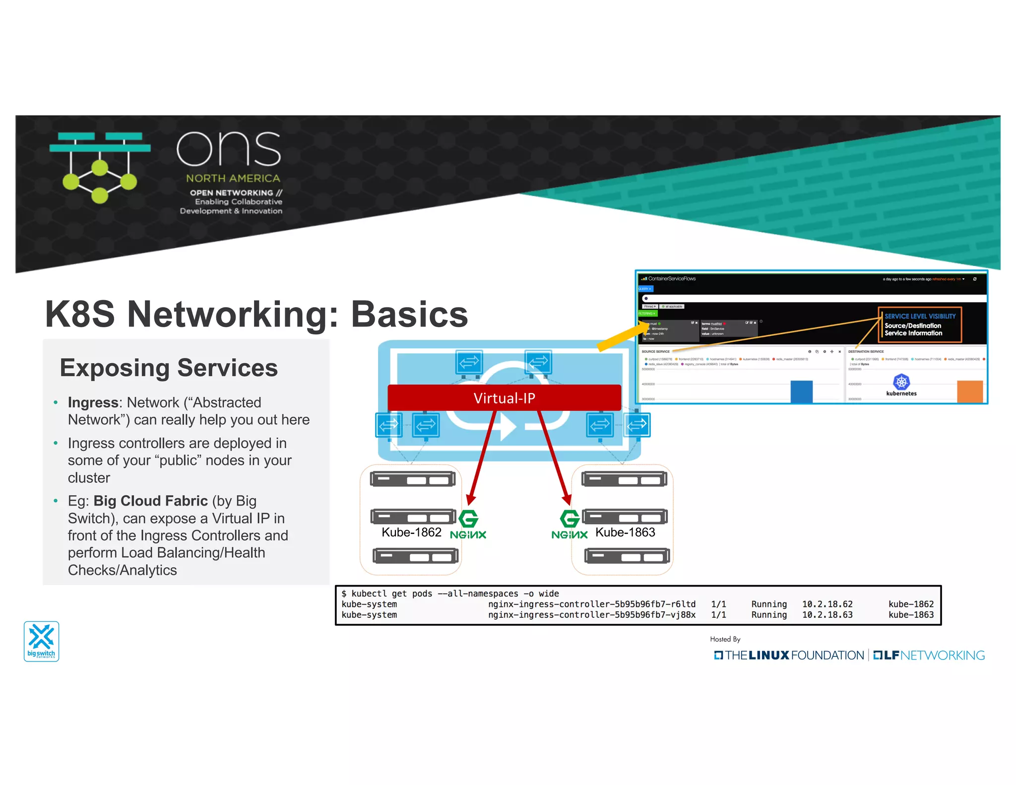 • Ingress: Network (“Abstracted
Network”) can really help you out here
• Ingress controllers are deployed in
some of your “public” nodes in your
cluster
• Eg: Big Cloud Fabric (by Big
Switch), can expose a Virtual IP in
front of the Ingress Controllers and
perform Load Balancing/Health
Checks/Analytics
Exposing Services
K8S Networking: Basics
Virtual-IP
Kube-1862 Kube-1863
 