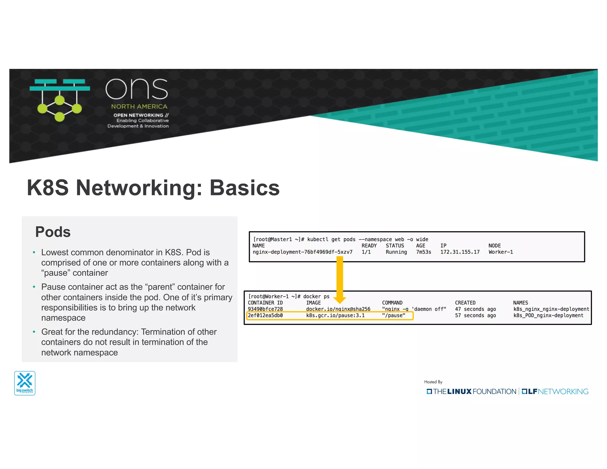 • Lowest common denominator in K8S. Pod is
comprised of one or more containers along with a
“pause” container
• Pause container act as the “parent” container for
other containers inside the pod. One of it’s primary
responsibilities is to bring up the network
namespace
• Great for the redundancy: Termination of other
containers do not result in termination of the
network namespace
Pods
K8S Networking: Basics
 