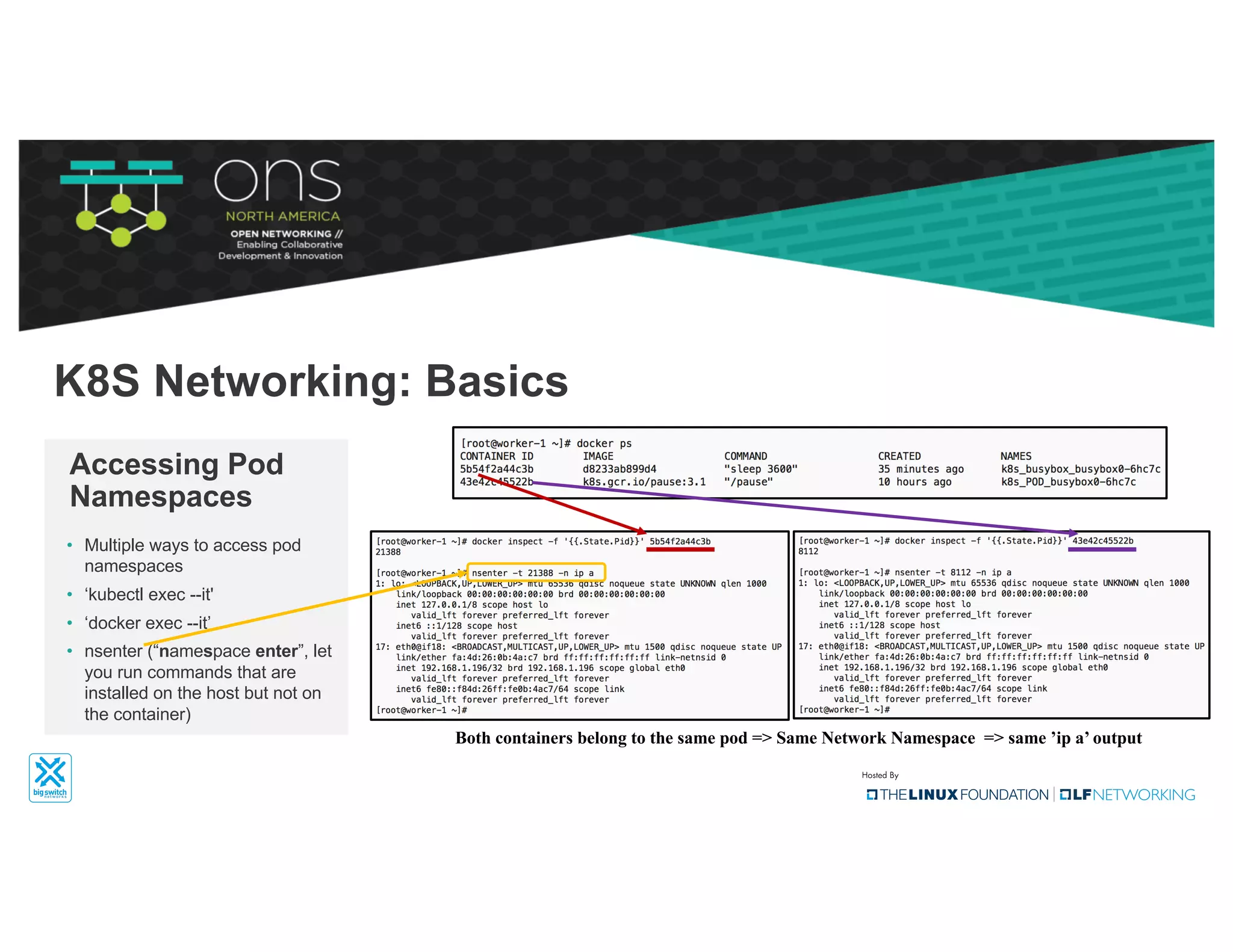 • Multiple ways to access pod
namespaces
• ‘kubectl exec --it'
• ‘docker exec --it’
• nsenter (“namespace enter”, let
you run commands that are
installed on the host but not on
the container)
Accessing Pod
Namespaces
K8S Networking: Basics
Both containers belong to the same pod => Same Network Namespace => same ’ip a’ output
 
