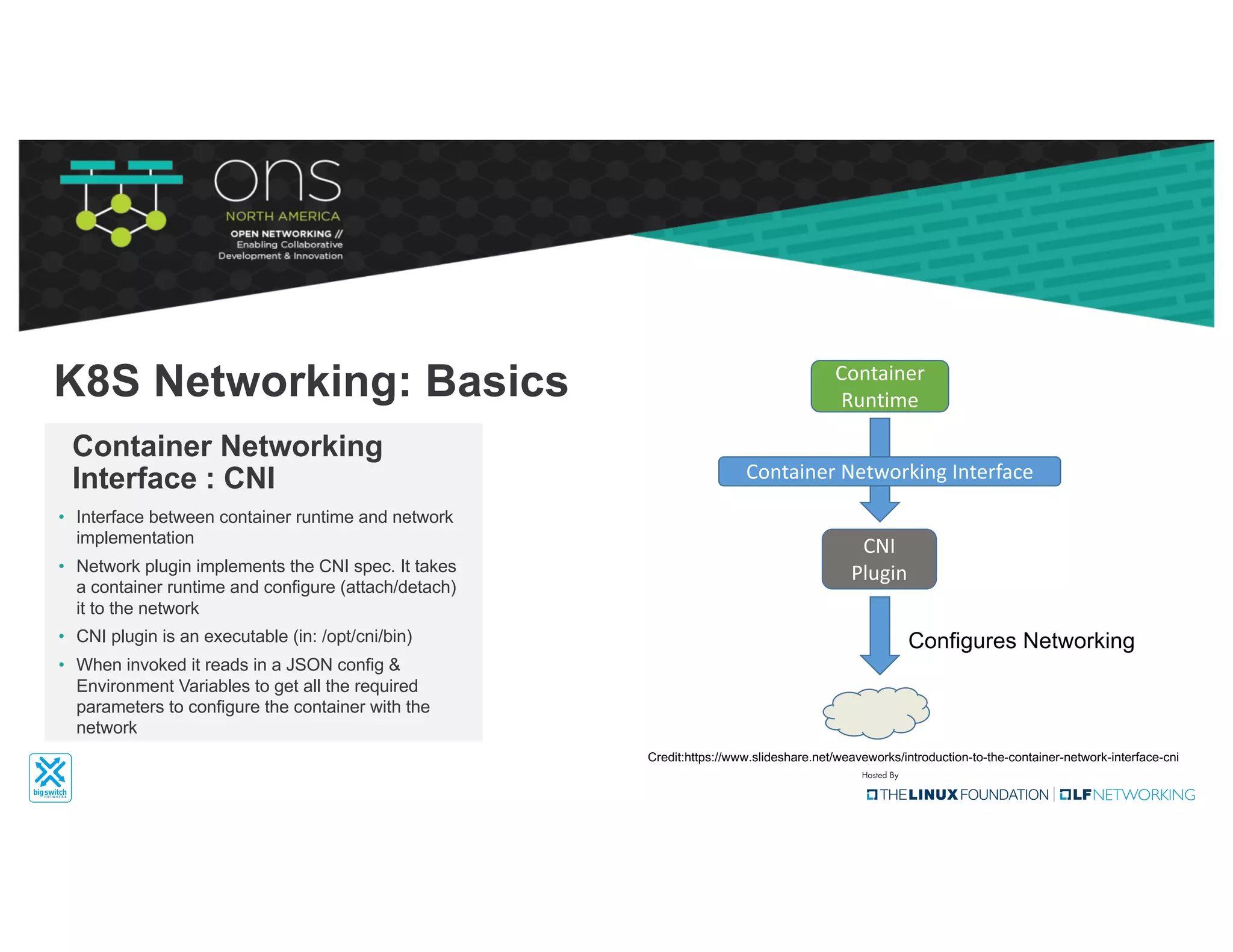 • Interface between container runtime and network
implementation
• Network plugin implements the CNI spec. It takes
a container runtime and configure (attach/detach)
it to the network
• CNI plugin is an executable (in: /opt/cni/bin)
• When invoked it reads in a JSON config &
Environment Variables to get all the required
parameters to configure the container with the
network
Container Networking
Interface : CNI
K8S Networking: Basics Container	
Runtime
CNI	
Plugin
Container	Networking	Interface	
Configures Networking
Credit:https://www.slideshare.net/weaveworks/introduction-to-the-container-network-interface-cni
 