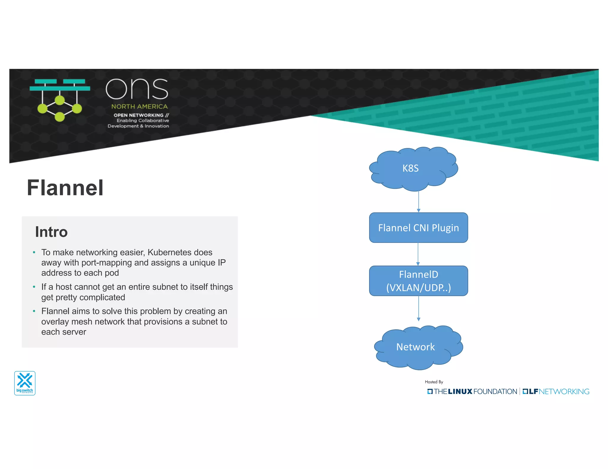 • To make networking easier, Kubernetes does
away with port-mapping and assigns a unique IP
address to each pod
• If a host cannot get an entire subnet to itself things
get pretty complicated
• Flannel aims to solve this problem by creating an
overlay mesh network that provisions a subnet to
each server
Intro
Flannel
K8S
Flannel	CNI	Plugin
FlannelD
(VXLAN/UDP..)
Network
 