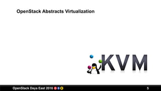 5
OpenStack Abstracts Virtualization
 