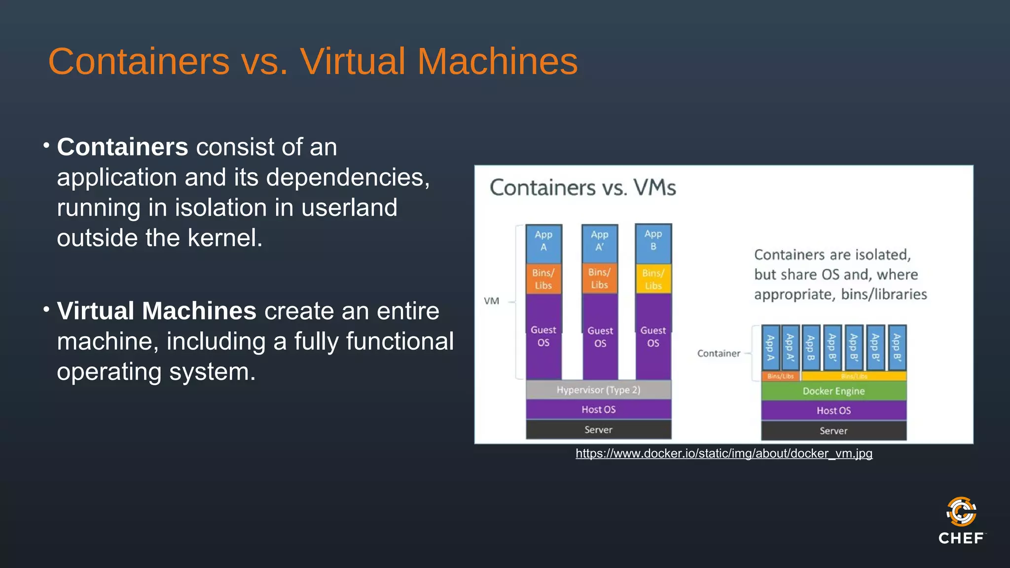 Containers vs. Virtual Machines
• Containers consist of an
application and its dependencies,
running in isolation in userland
outside the kernel.
• Virtual Machines create an entire
machine, including a fully functional
operating system.
https://www.docker.io/static/img/about/docker_vm.jpg
 