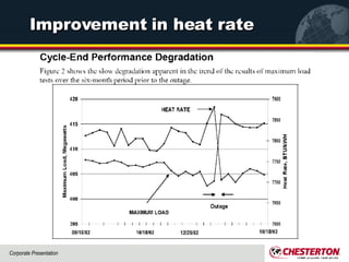Improvement in heat rate 