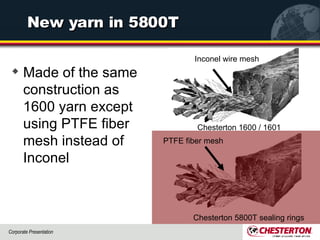 New yarn in 5800T Made of the same construction as 1600 yarn except using PTFE fiber mesh instead of Inconel Inconel wire mesh Chesterton 1600 / 1601 PTFE fiber mesh Chesterton 5800T sealing rings 