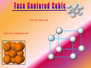 Unit Cell shape view
Unit Cell arrangement view
 