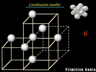 Coordination number
6
 