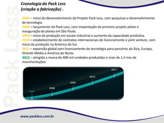 Cronologia do Pack Less
(criação a fabricação) .
2004 – início do desenvolvimento do Projeto Pack Less, com pesquisas e desenvolvimento
de tecnologia.
2008 – lançamento do Pack Less, com implantação do primeiro projeto piloto e
inauguração da planta em São Paulo.
2009 – início de produção em escala industrial e aumento da capacidade produtiva.
2010 – estabelecimento de contratos internacionais de licenciamento e joint venture, com
início da produção na América do Sul.
2011 – expansão global com licenciamento de tecnologia para parceiros da Ásia, Europa,
Oriente Médio e América do Norte.
2012 – atingida a marca de 400 mil unidades produzidas e mais de 1,5 mio de
movimentações

www.packless.com.br

 