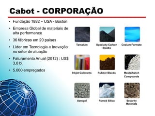 Cabot - CORPORAÇÃO
• Fundação 1882 – USA - Boston
• Empresa Global de materiais de
alta performance
• 36 fábricas em 20 países
Tantalum

Specialty Carbon
Blacks

Cesium Formate

Inkjet Colorants

Rubber Blacks

Masterbatch
Compounds

Aerogel

• Líder em Tecnologia e Inovação
no setor de atuação

Fumed Silica

Security
Materials

• Faturamento Anual (2012) : US$
3,0 bi.
• 5.000 empregados

www.packless.com.br

 