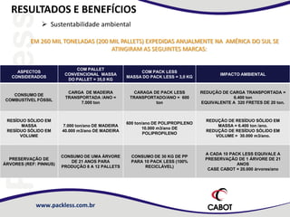 www.packless.com.br
RESULTADOS E BENEFÍCIOS
 Sustentabilidade ambiental
EM 260 MIL TONELADAS (200 MIL PALLETS) EXPEDIDAS ANUALMENTE NA AMÉRICA DO SUL SE
ATINGIRAM AS SEGUINTES MARCAS:
ASPECTOS
CONSIDERADOS
COM PALLET
CONVENCIONAL MASSA
DO PALLET = 35,0 KG
COM PACK LESS
MASSA DO PACK LESS = 3,0 KG
IMPACTO AMBIENTAL
CONSUMO DE
COMBUSTÍVEL FÓSSIL
CARGA DE MADEIRA
TRANSPORTADA /ANO =
7.000 ton
CARAGA DE PACK LESS
TRANSPORTADO/ANO = 600
ton
REDUÇÃO DE CARGA TRANSPORTADA =
6.400 ton
EQUIVALENTE A 320 FRETES DE 20 ton.
RESÍDUO SÓLIDO EM
MASSA
RESÍDUO SÓLIDO EM
VOLUME
7.000 ton/ano DE MADEIRA
40.000 m3/ano DE MADEIRA
600 ton/ano DE POLIPROPILENO
10.000 m3/ano DE
POLIPROPILENO
REDUÇÃO DE RESÍDUO SÓLIDO EM
MASSA = 6.400 ton /ano.
REDUÇÃO DE RESÍDUO SÓLIDO EM
VOLUME = 30.000 m3/ano.
PRESERVAÇÃO DE
ÁRVORES (REF: PINNUS)
CONSUMO DE UMA ÁRVORE
DE 21 ANOS PARA
PRODUÇÃO 8 A 12 PALLETS
CONSUMO DE 30 KG DE PP
PARA 10 PACK LESS (100%
RECICLÁVEL)
A CADA 10 PACK LESS EQUIVALE A
PRESERVAÇÃO DE 1 ÁRVORE DE 21
ANOS
CASE CABOT = 20.000 árvores/ano
 