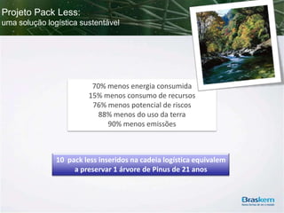 Projeto Pack Less:
uma solução logística sustentável

70% menos energia consumida
15% menos consumo de recursos
76% menos potencial de riscos
88% menos do uso da terra
90% menos emissões

10 pack less inseridos na cadeia logística equivalem
a preservar 1 árvore de Pinus de 21 anos

 