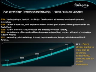 PLDI Chronology (creating manufacturing). – PLDI is Pack Less Company
2004 - the beginning of the Pack Less Project Development, with research and development of
technology.
2008 - Launch of Pack Less, with implementation of the first pilot project and inauguration of the São
Paulo Plant.
2009 - start of industrial scale production and increase production capacity.
2010 - establishment of international licensing agreements and joint venture, with start of production
in South America
2011 - expanding global technology licensing to partners in Asia, Europe, Middle East and North
America.
2012 –

Patent
already granted in
more than 20
countries;
Sales: 500,000
units and over 2.5
of MIO
movements.

 