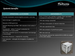 Systemic benefits
SUSTAINABILITY

OPERATIONAL and ECONOMIC
Provides reevaluate reverse logistics process x one way.

Every 10 Pack Less inserted in Supply Chain equivalent
to preserve a tree Pinnus 21 years of age.

Gains storage in supplies area.

70% less energy consumed

Reduction of 500 kg per truck.

15% less consumption of natural resources

Operation Receiving new Pallet - 80% reduction in the number of
freight.

76% less operational risks

Strategically - allows “in house” production for
replacement of wood pallet.

90% less emission of greenhouse gases

Eliminates potential source of contamination and damage
in the process

88% less land use

Secondary Revenue = material for recycling.

Cost reduction - elimação the fumigation of pallets for
export.

The PackLess reduces the volume 81% to 90% by weight
of the solid residue.

 