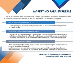 • Analizar tu negocio, entorno/sector y competidores. El resultado de esta investigación es
un Plan de Acción
Fases de aná...