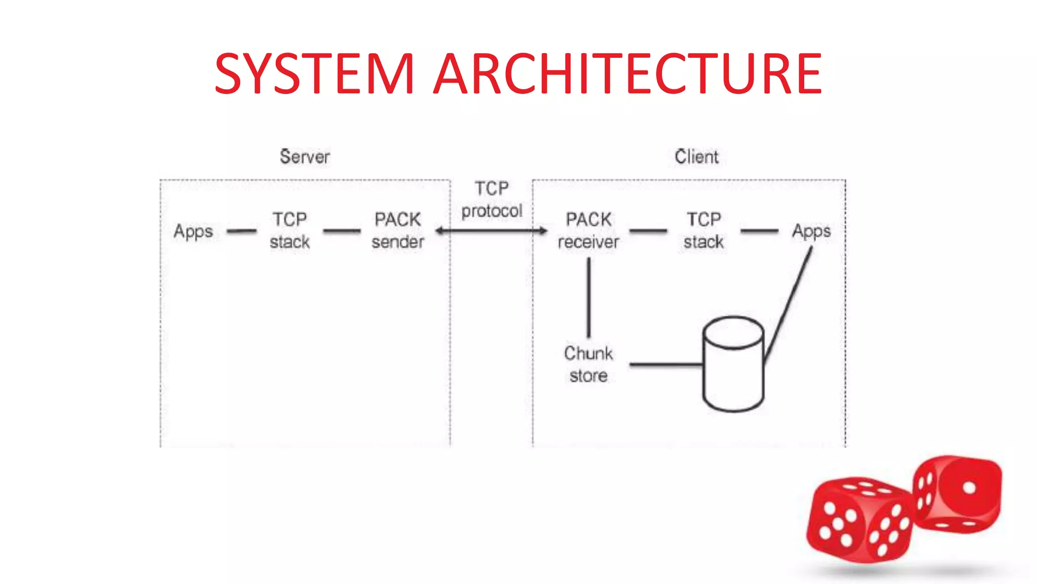 SYSTEM ARCHITECTURE 
 