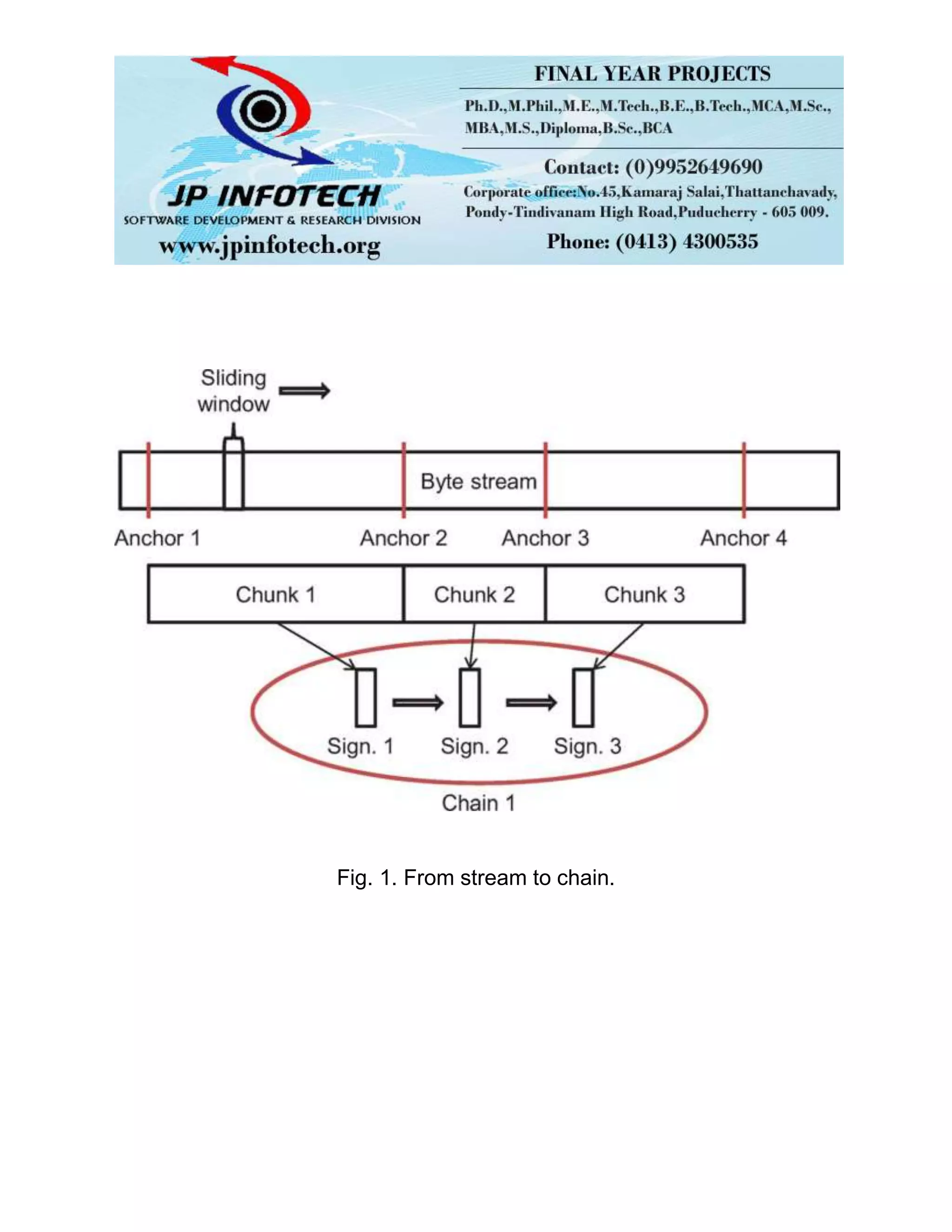 Fig. 1. From stream to chain.
 