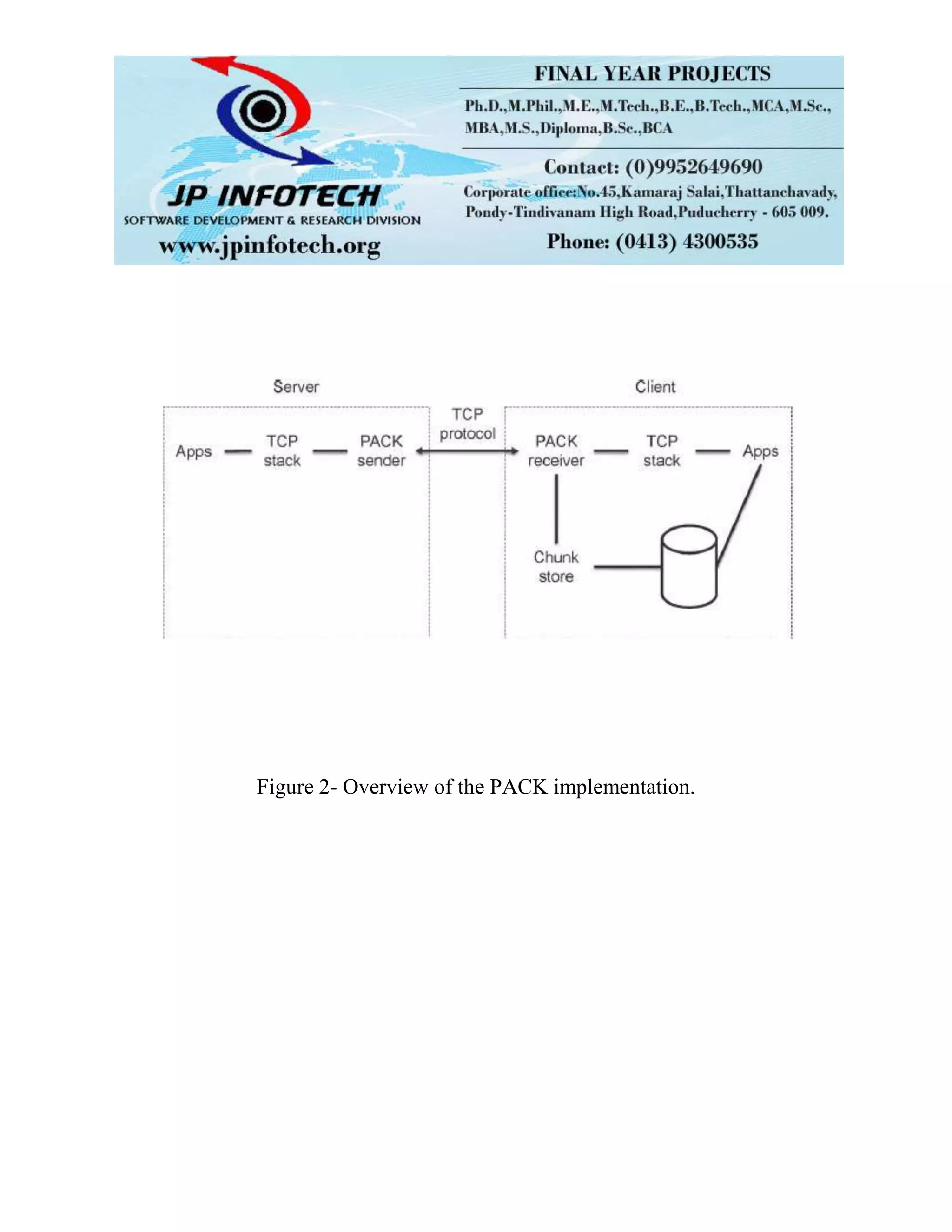 Figure 2- Overview of the PACK implementation.
 