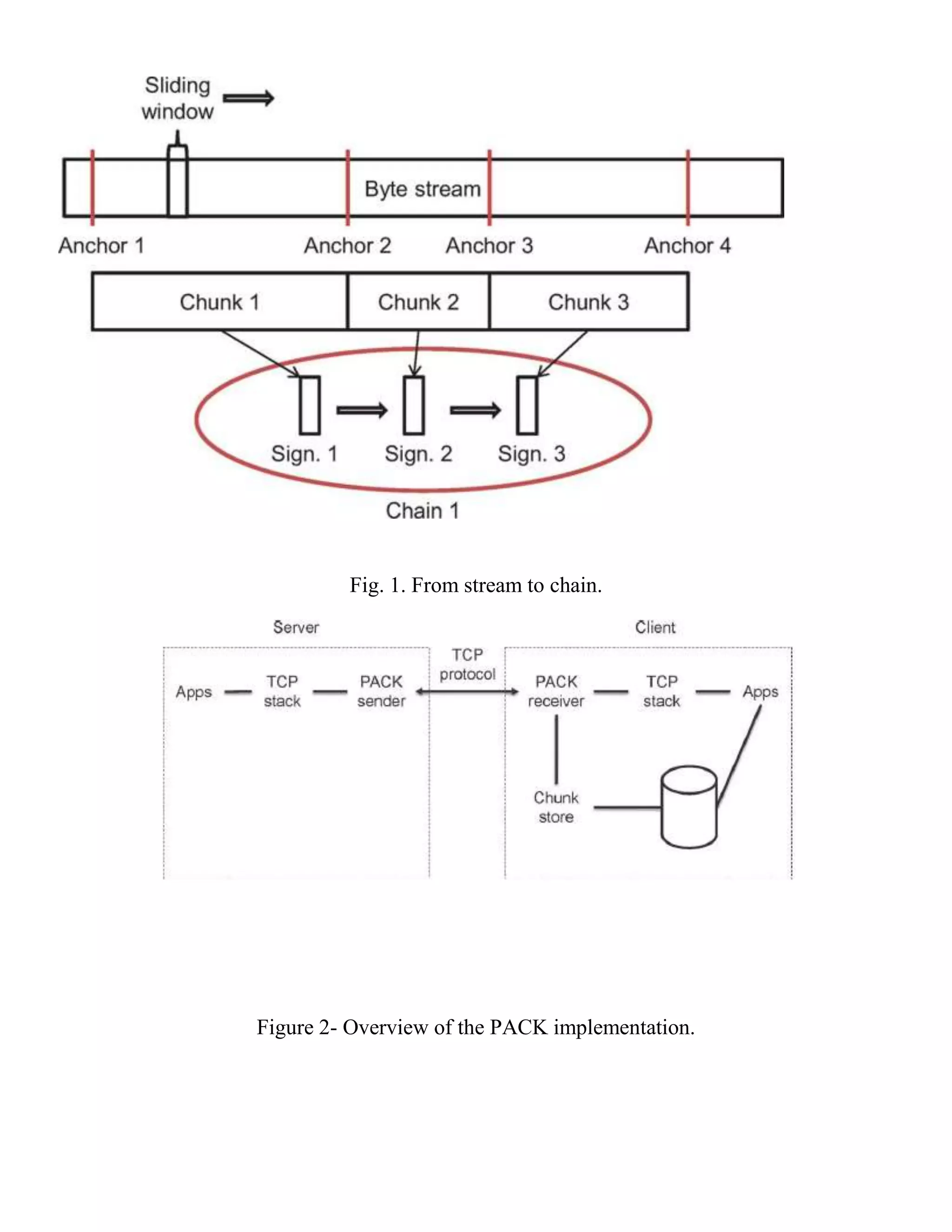 Fig. 1. From stream to chain.
Figure 2- Overview of the PACK implementation.
 