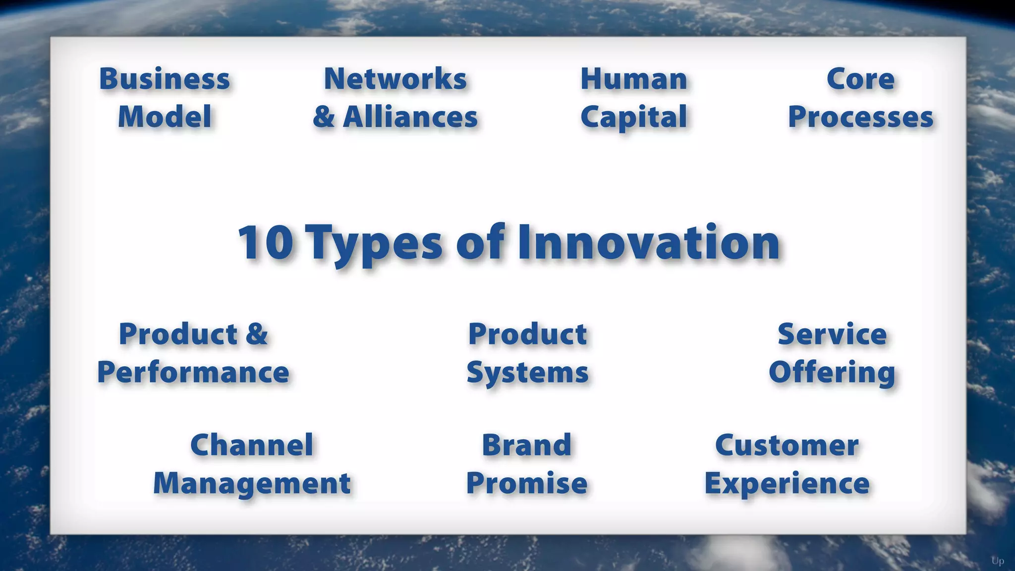 Business
Model

Networks
& Alliances

Human
Capital

Core
Processes

10 Types of Innovation
Product &
Performance
Channel
Management

Product
Systems
Brand
Promise

Service
Offering
Customer
Experience
Up

 