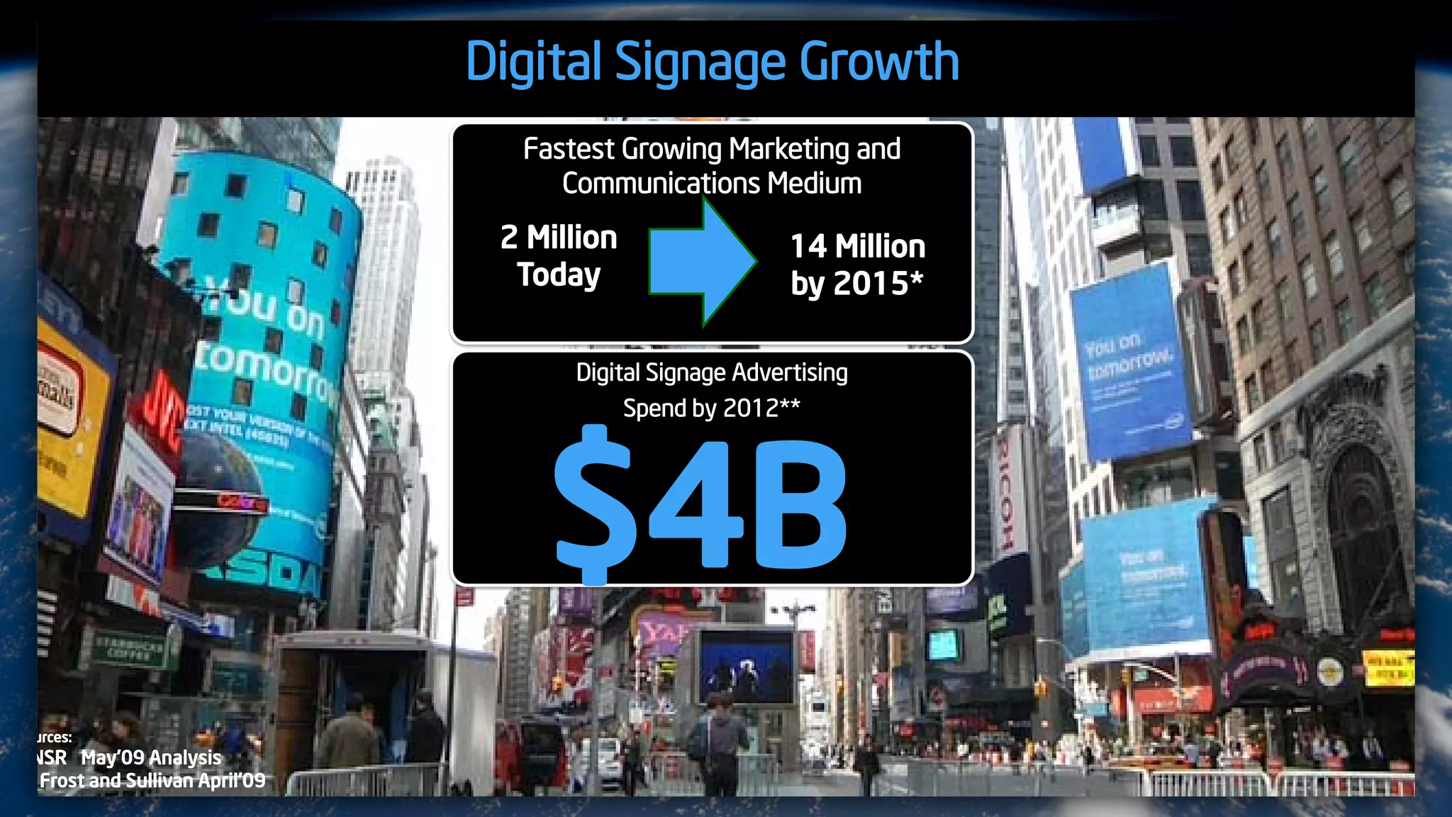 Digital Signage Growth
Fastest Growing Marketing and
Communications Medium

2 Million
Today

14 Million
by 2015*

Digital Signage Advertising
Spend by 2012**

$4B
urces:

NSR May.09 Analysis
Frost and Sullivan April'09

 