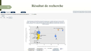 15
Résultat de recherche
 